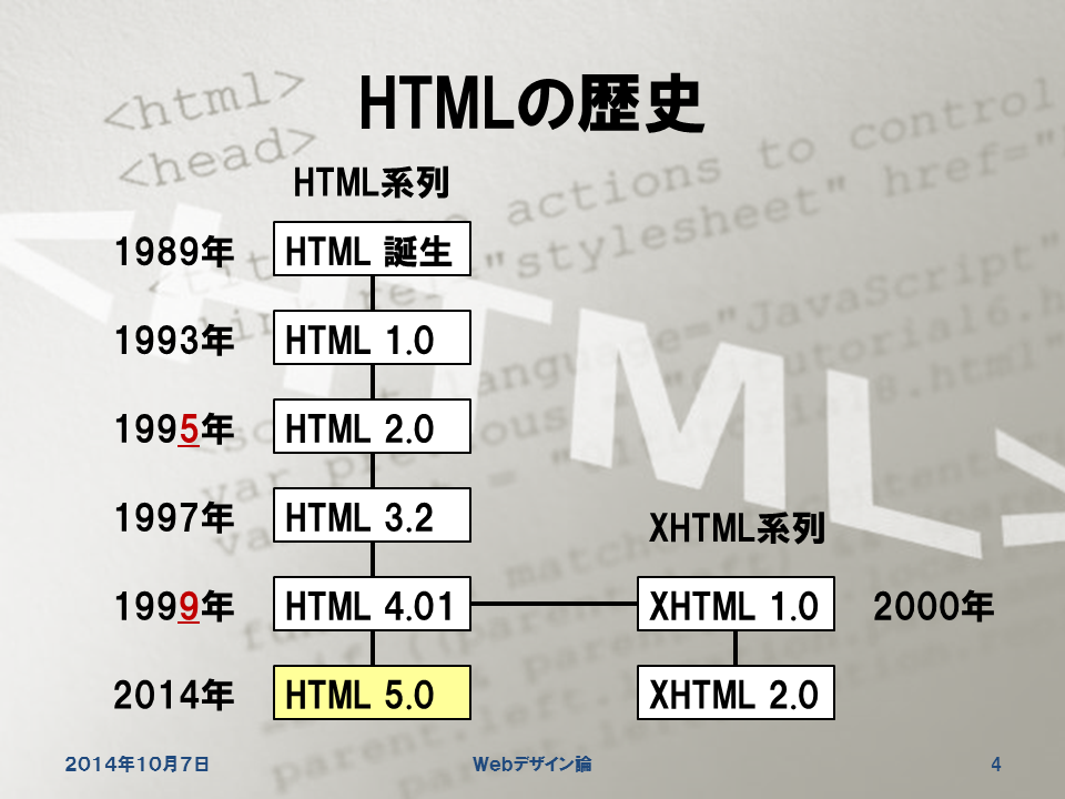 HTML5の策定に至る歴史を概観します。